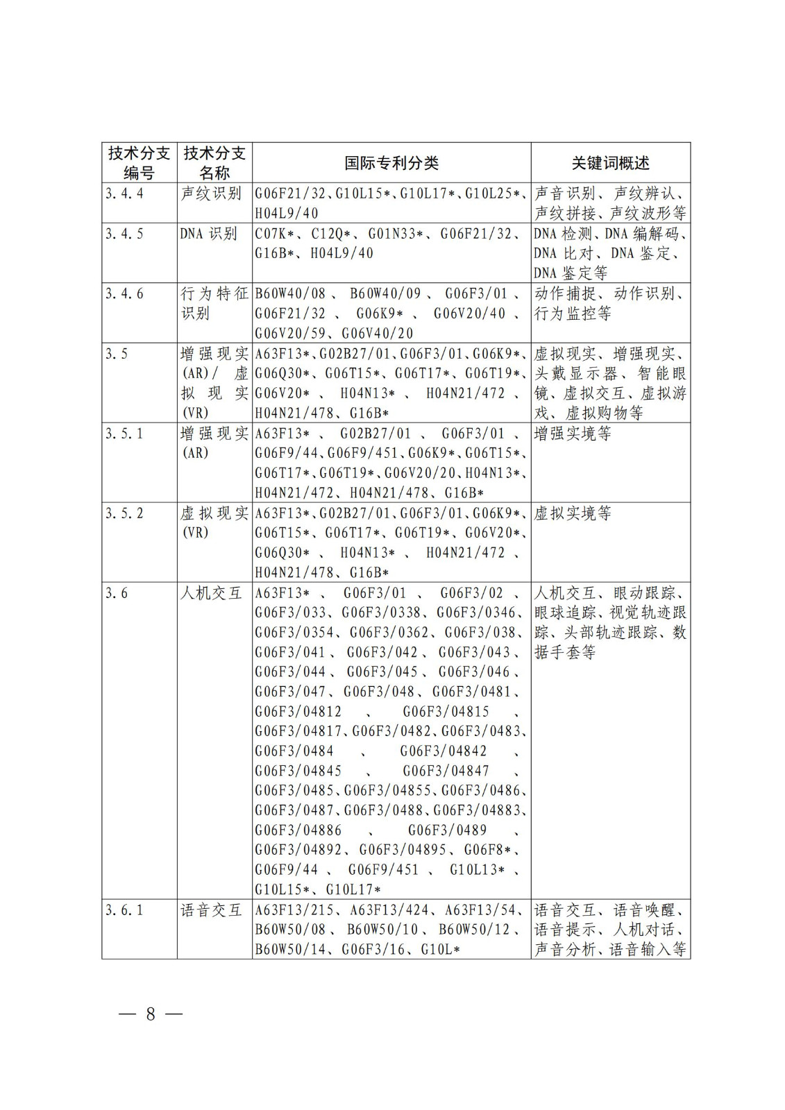 国知局:《关键数字技术专利分类体系(2023)》全文发布! 国知局:《关键数字技术专利分类体系(2023)》全文发布!