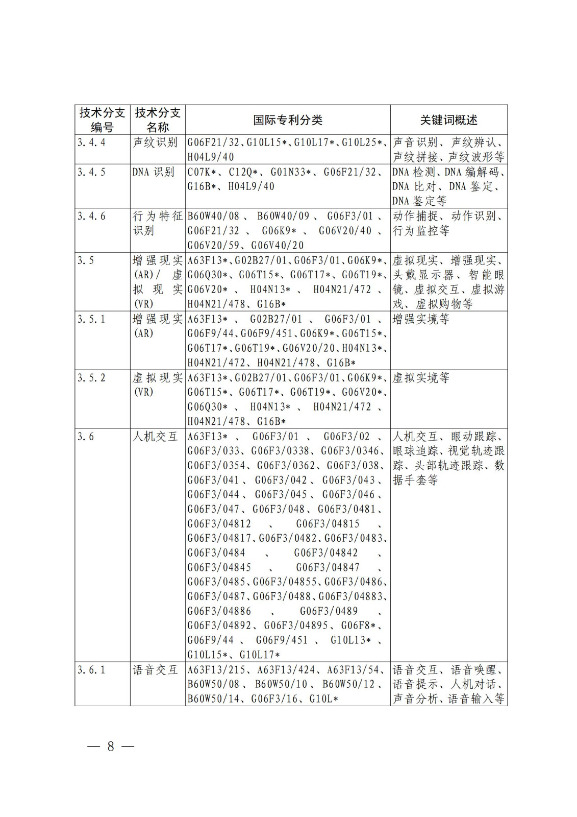 国知局：《关键数字技术专利分类体系（2023）》全文发布！