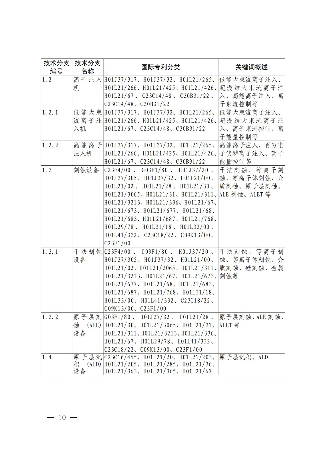 国知局：《关键数字技术专利分类体系（2023）》全文发布！