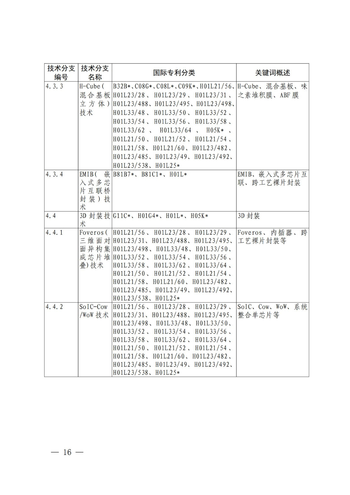 国知局：《关键数字技术专利分类体系（2023）》全文发布！