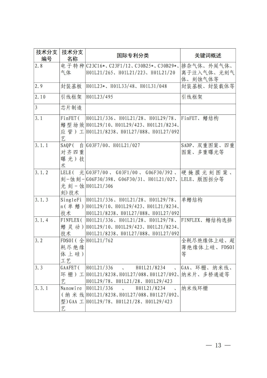 国知局：《关键数字技术专利分类体系（2023）》全文发布！