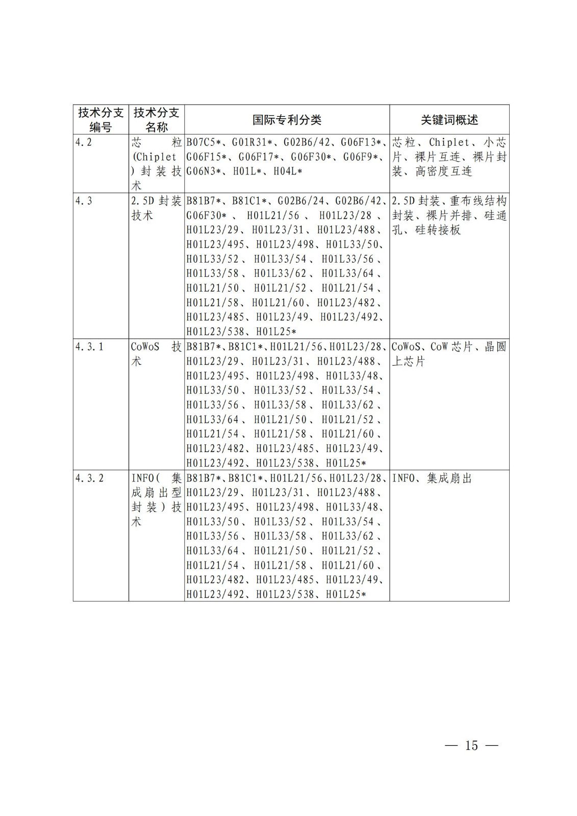 国知局：《关键数字技术专利分类体系（2023）》全文发布！