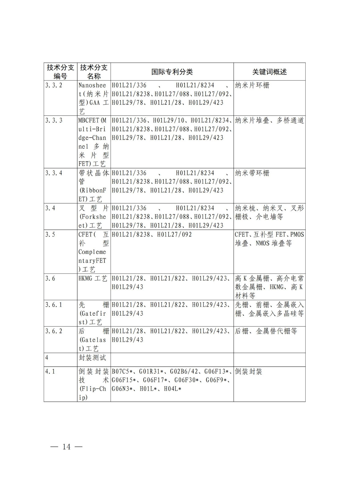 国知局：《关键数字技术专利分类体系（2023）》全文发布！