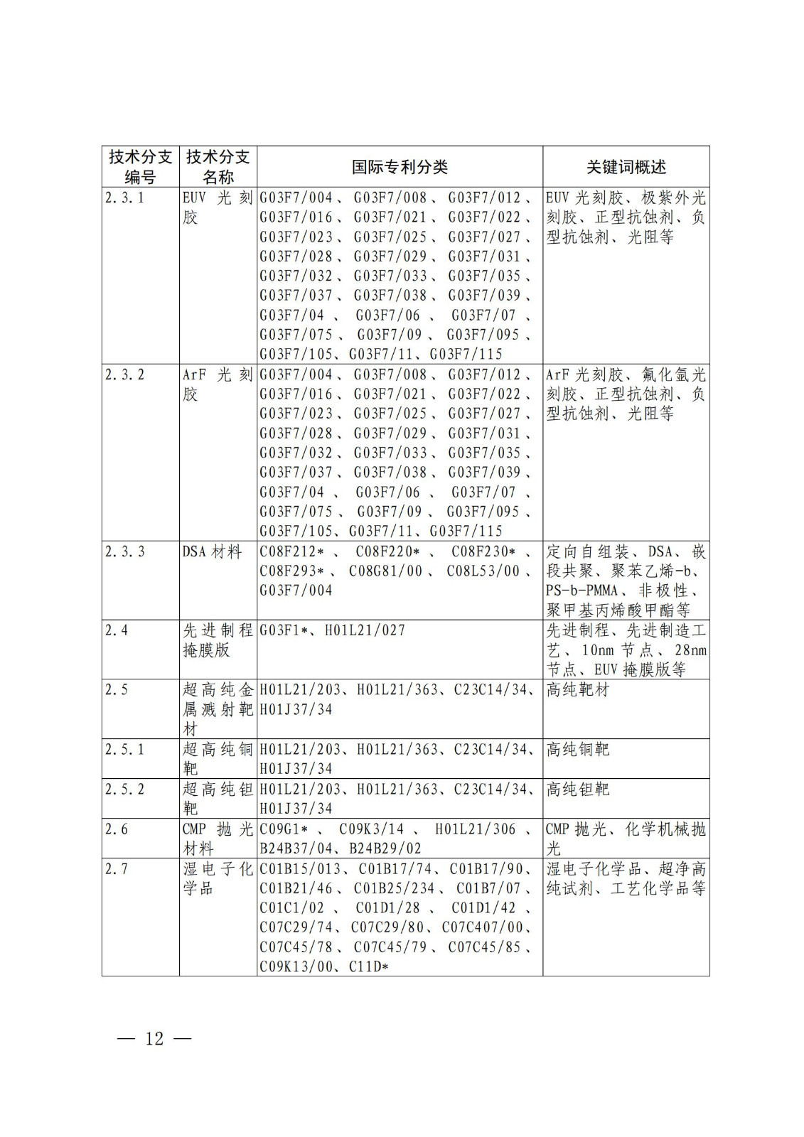 国知局：《关键数字技术专利分类体系（2023）》全文发布！