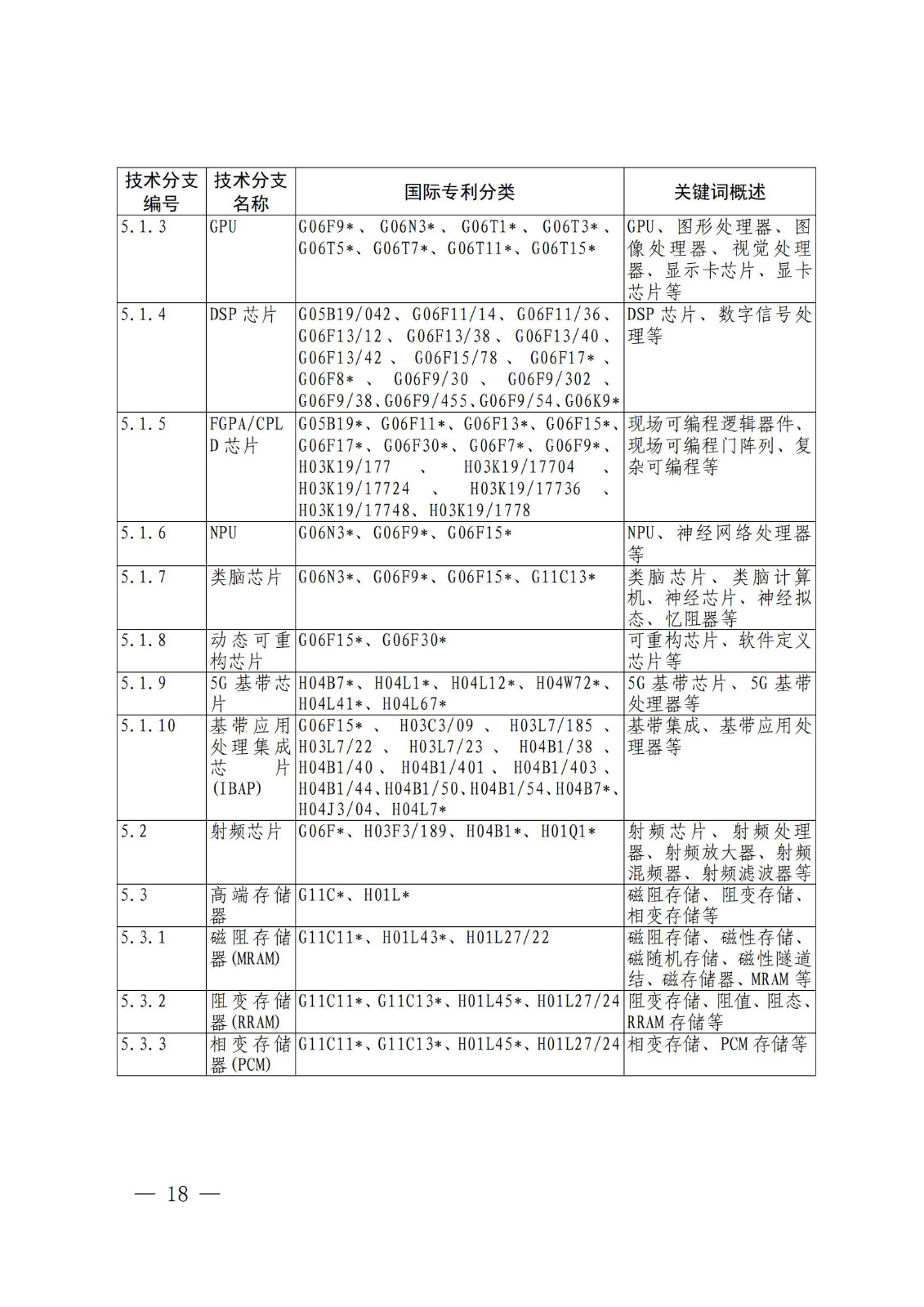 国知局：《关键数字技术专利分类体系（2023）》全文发布！