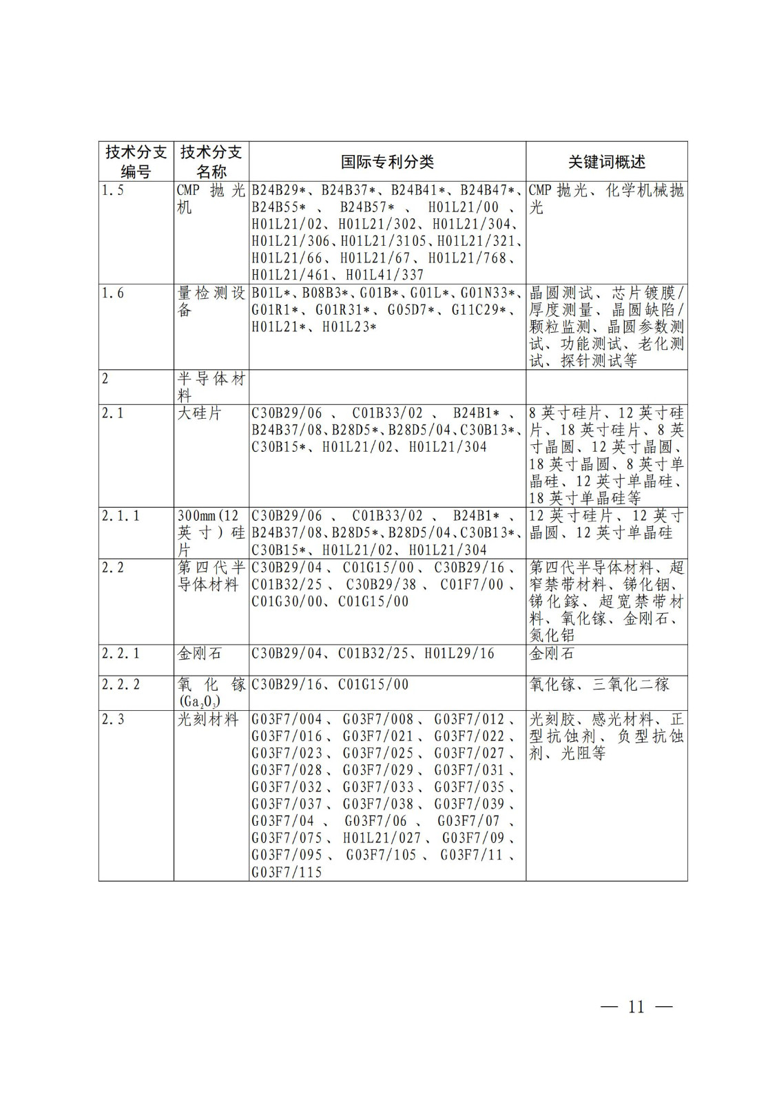 国知局：《关键数字技术专利分类体系（2023）》全文发布！