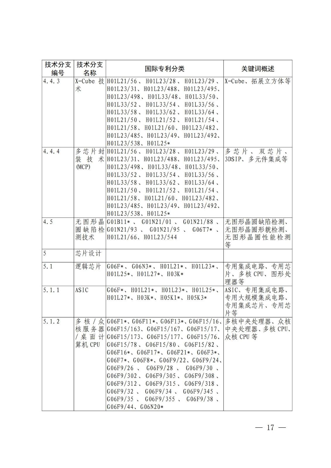 国知局：《关键数字技术专利分类体系（2023）》全文发布！