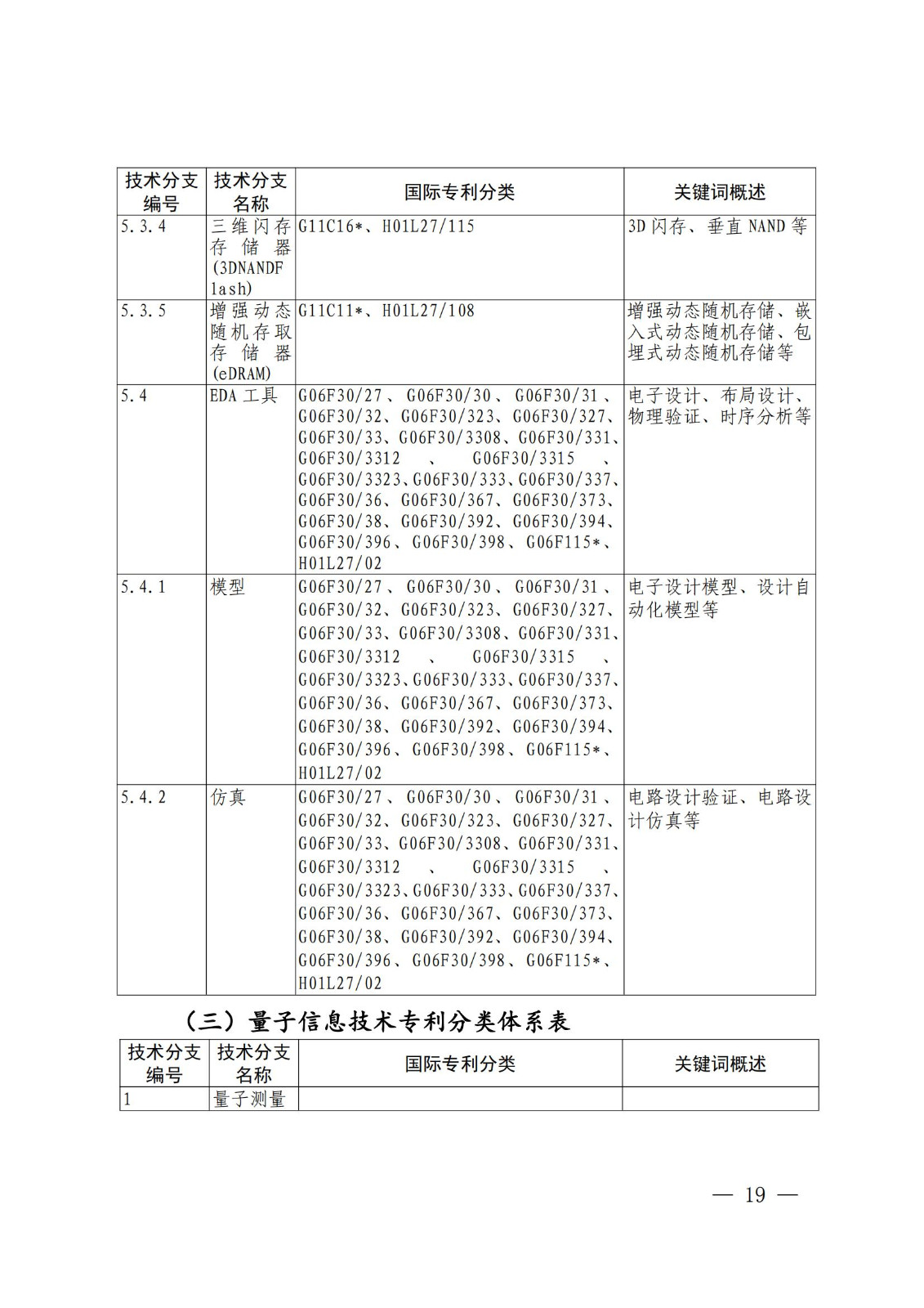 国知局：《关键数字技术专利分类体系（2023）》全文发布！