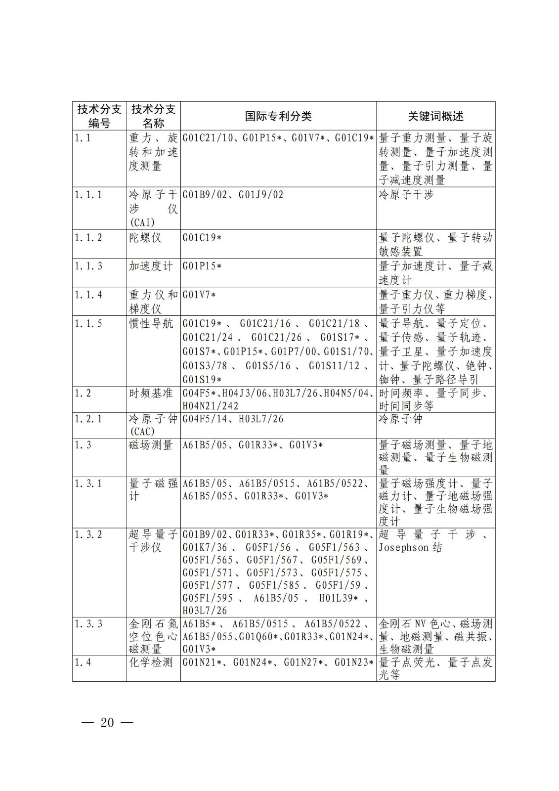 国知局:《关键数字技术专利分类体系(2023)》全文发布! 国知局:《关键数字技术专利分类体系(2023)》全文发布!