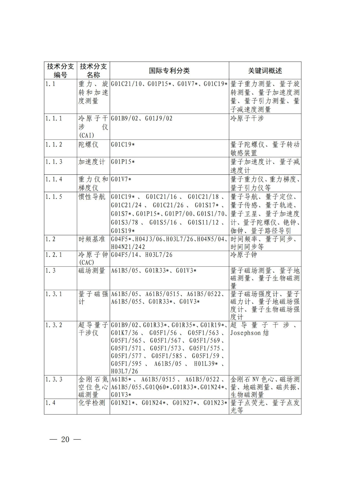 国知局：《关键数字技术专利分类体系（2023）》全文发布！