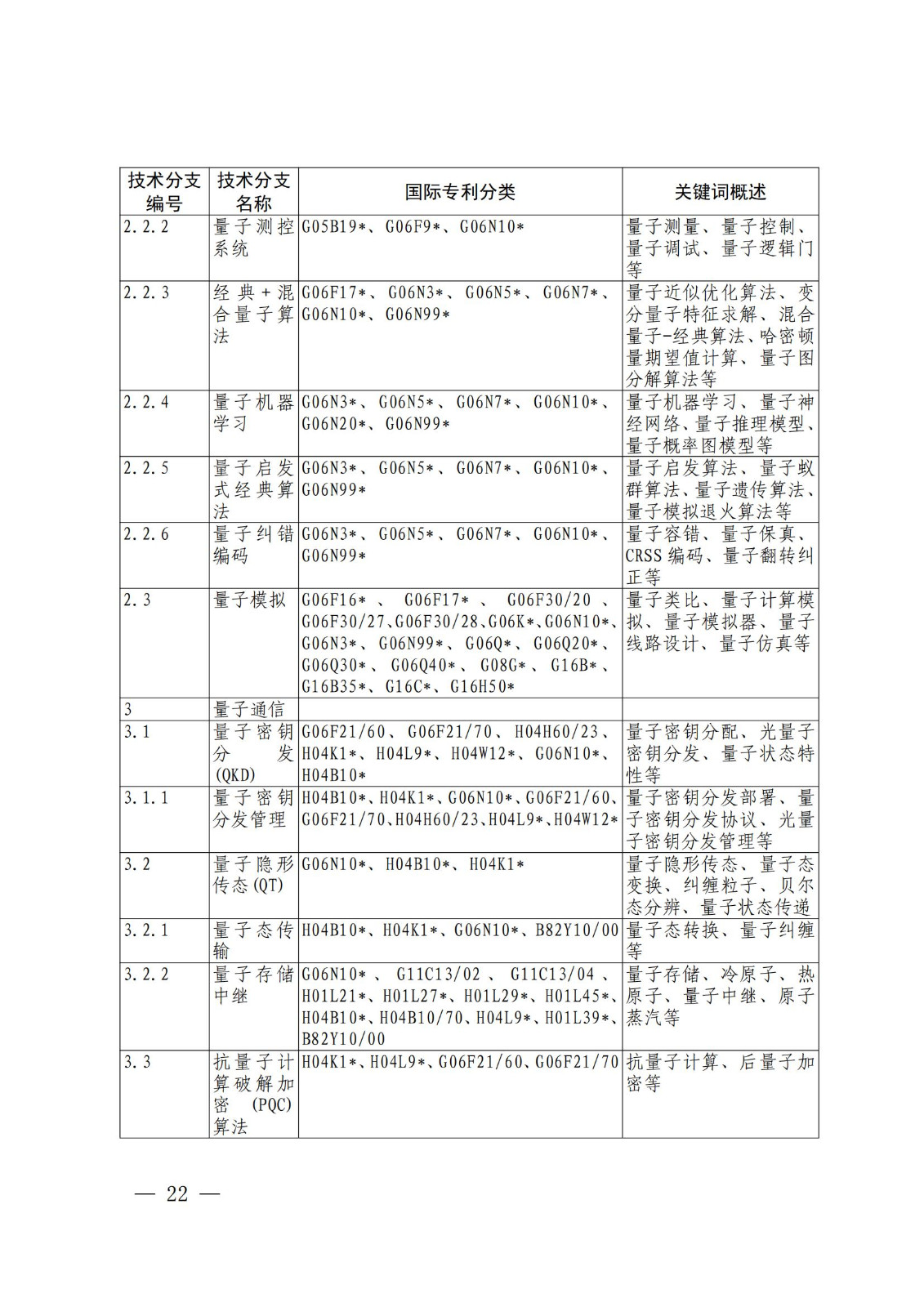 国知局：《关键数字技术专利分类体系（2023）》全文发布！