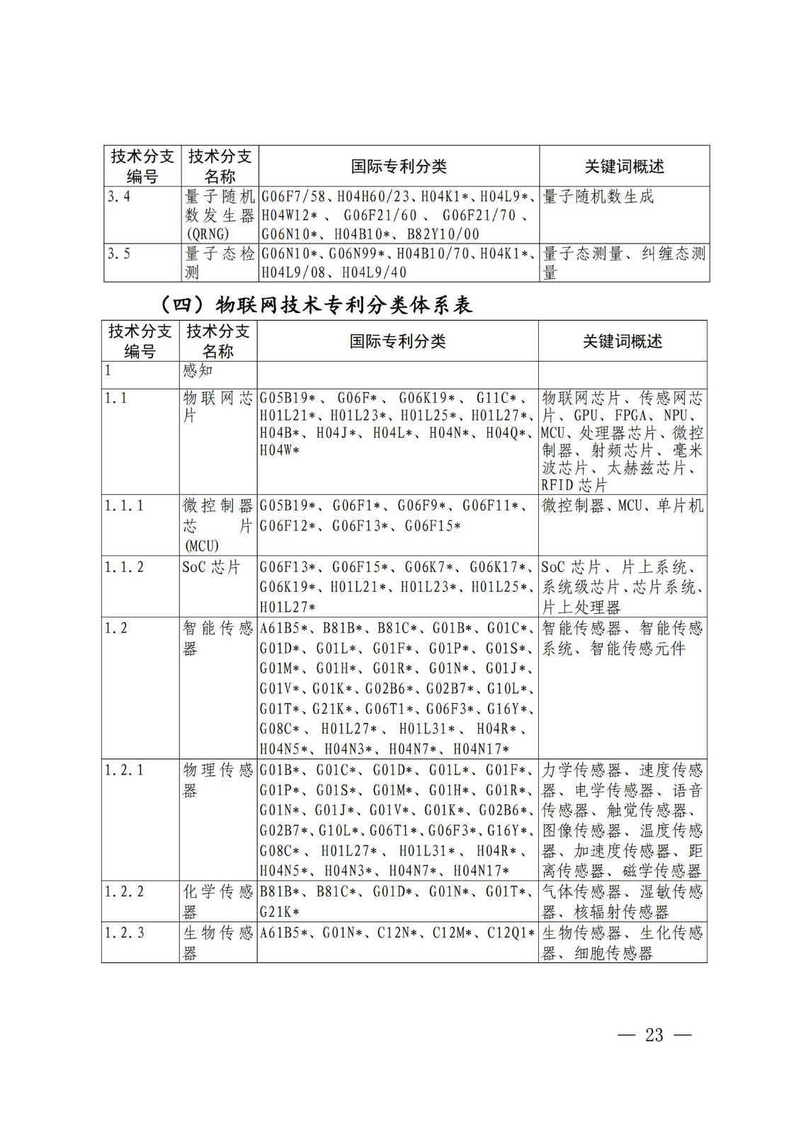 国知局：《关键数字技术专利分类体系（2023）》全文发布！