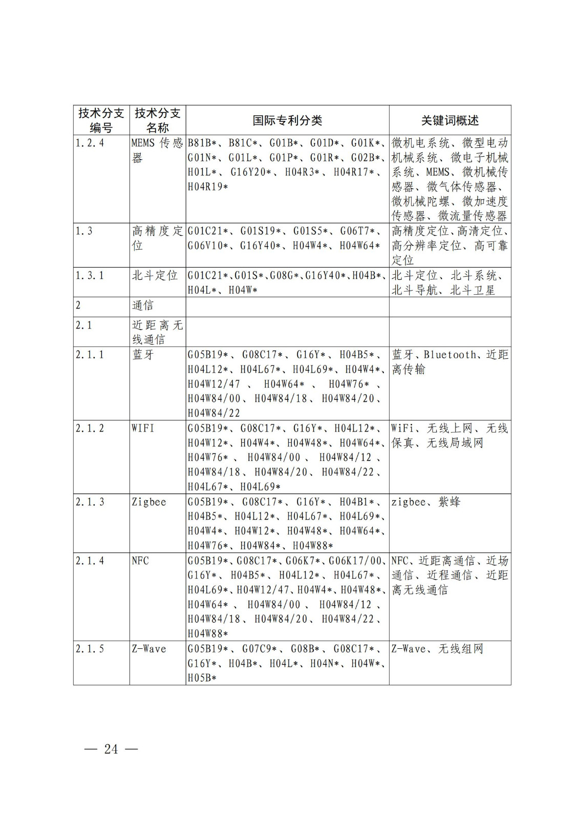 国知局：《关键数字技术专利分类体系（2023）》全文发布！