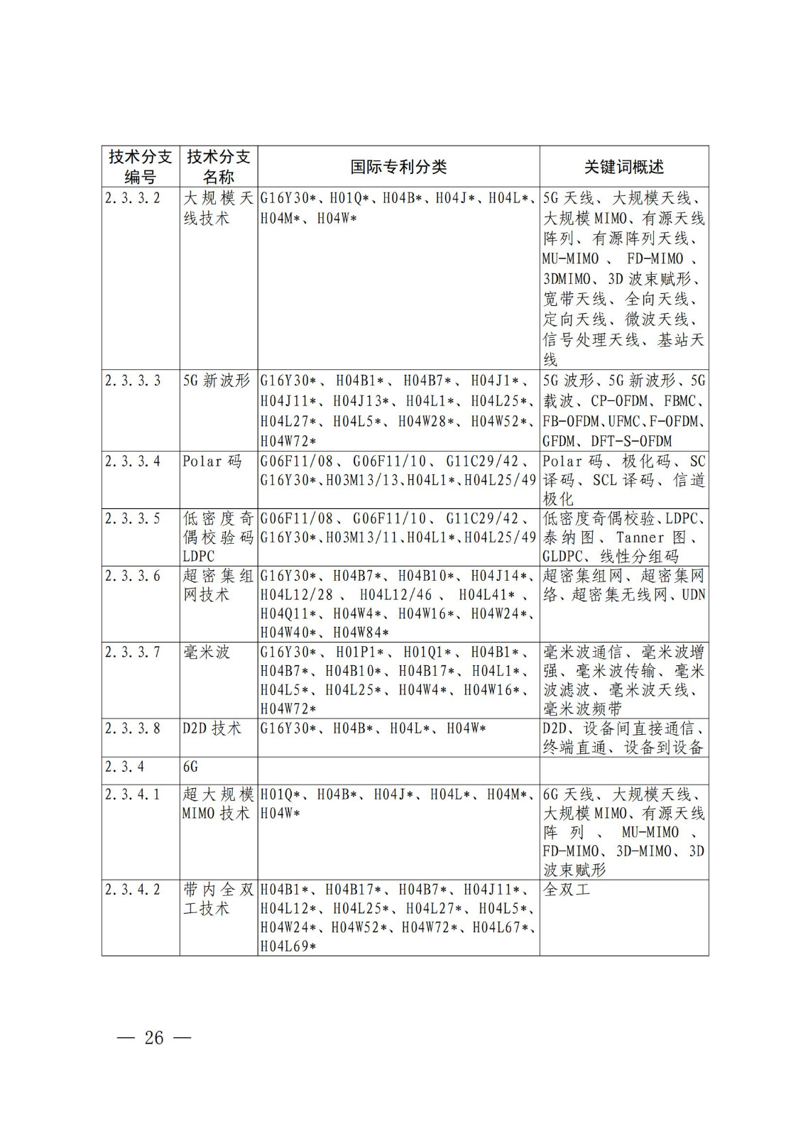 国知局：《关键数字技术专利分类体系（2023）》全文发布！