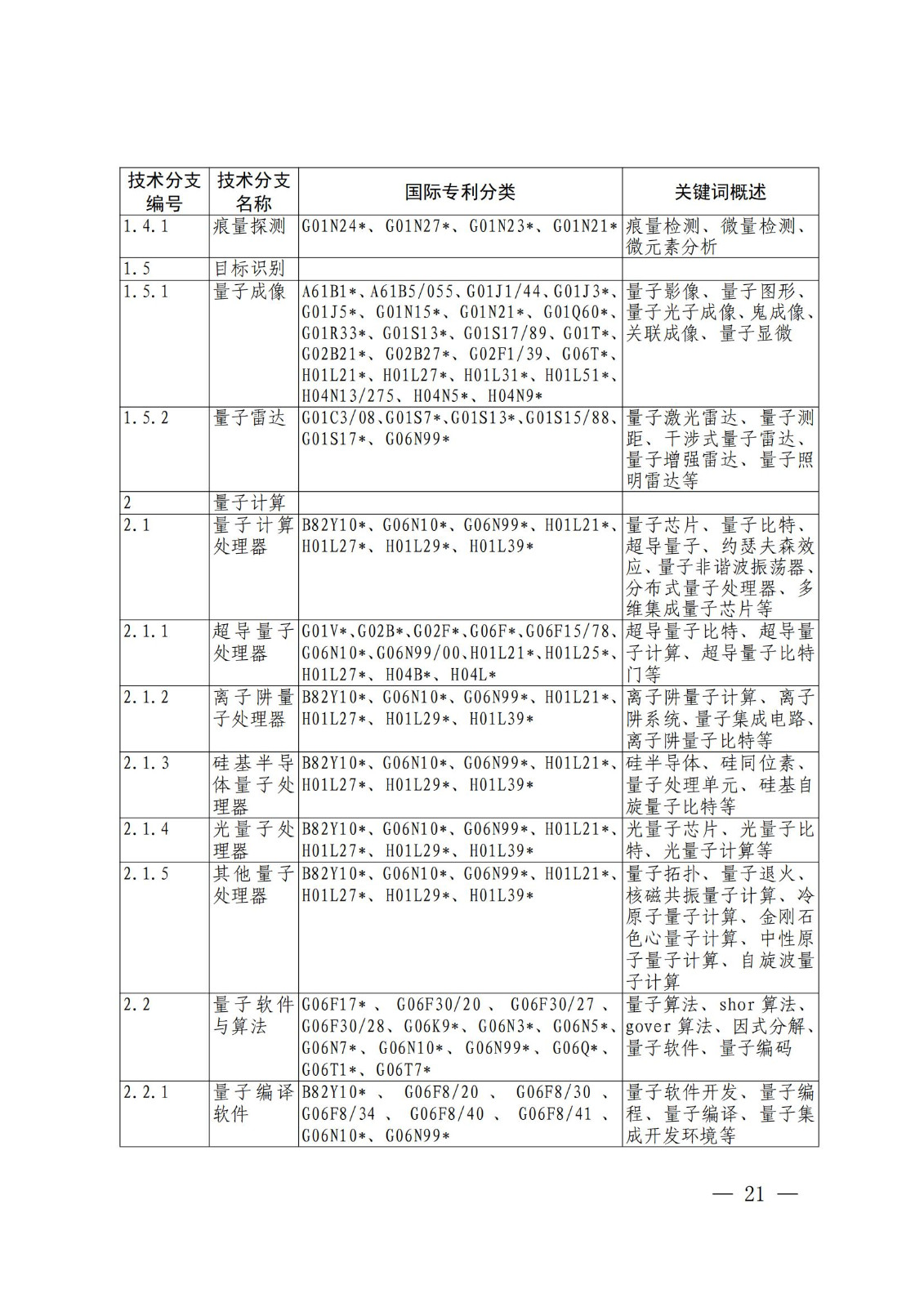 国知局:《关键数字技术专利分类体系(2023)》全文发布! 国知局:《关键数字技术专利分类体系(2023)》全文发布!