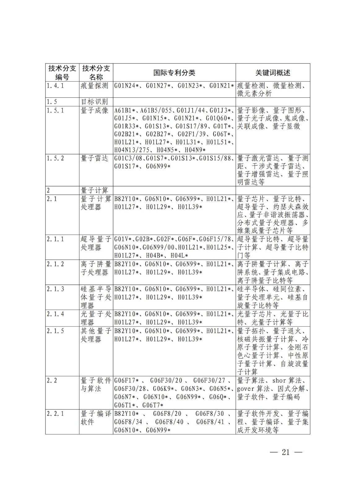 国知局：《关键数字技术专利分类体系（2023）》全文发布！