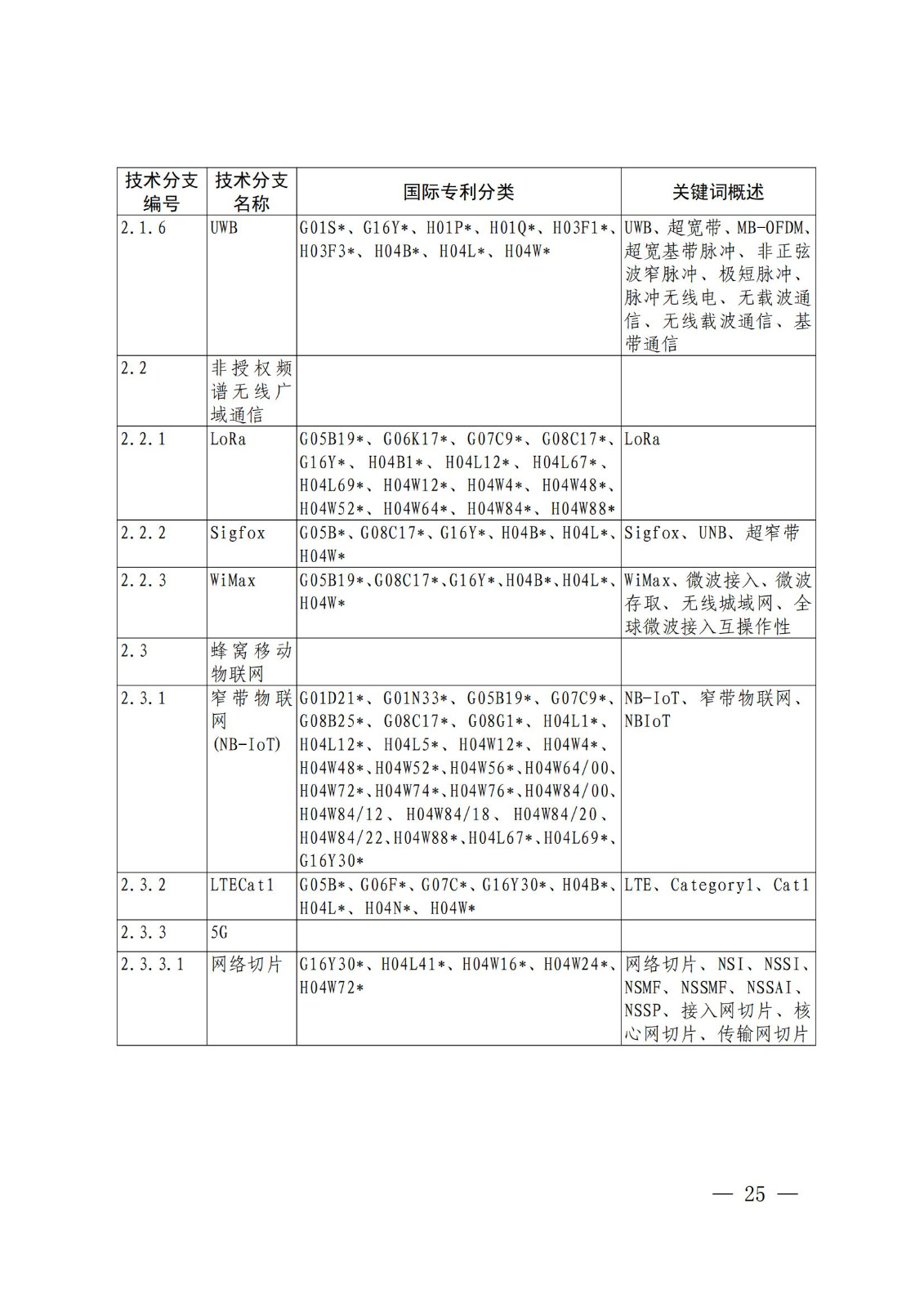 国知局:《关键数字技术专利分类体系(2023)》全文发布! 国知局:《关键数字技术专利分类体系(2023)》全文发布!