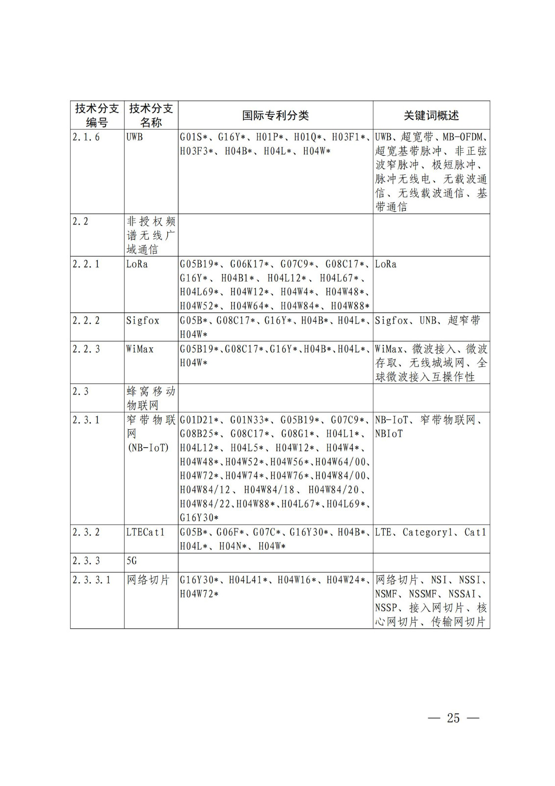 国知局：《关键数字技术专利分类体系（2023）》全文发布！