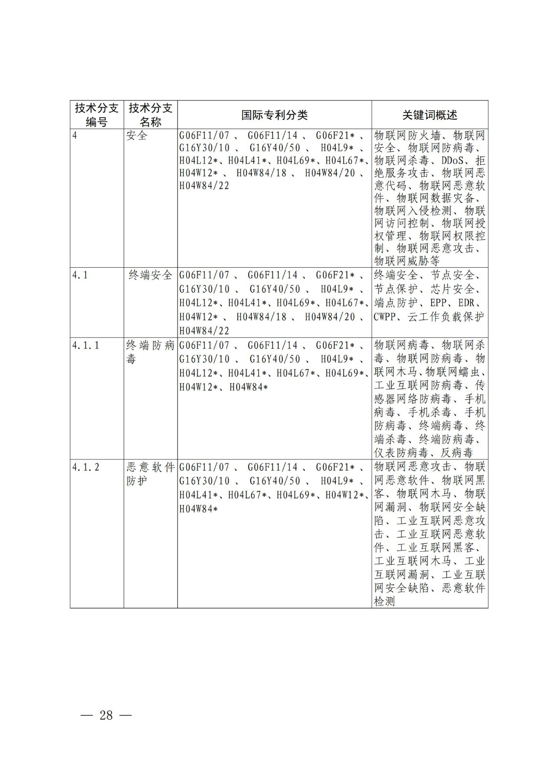 国知局：《关键数字技术专利分类体系（2023）》全文发布！