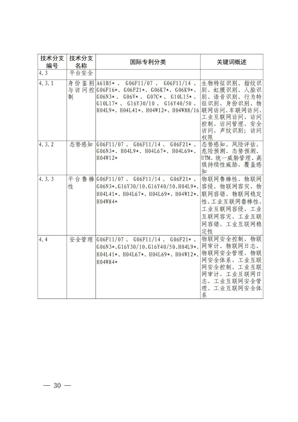 国知局：《关键数字技术专利分类体系（2023）》全文发布！