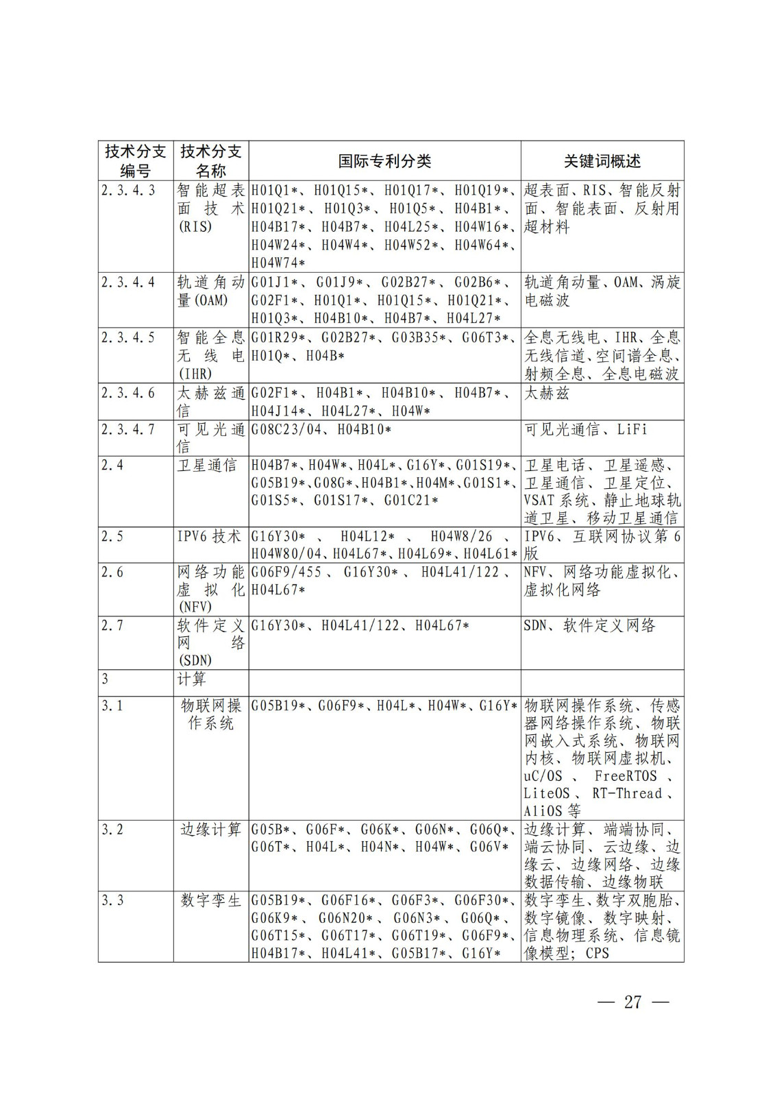 国知局：《关键数字技术专利分类体系（2023）》全文发布！