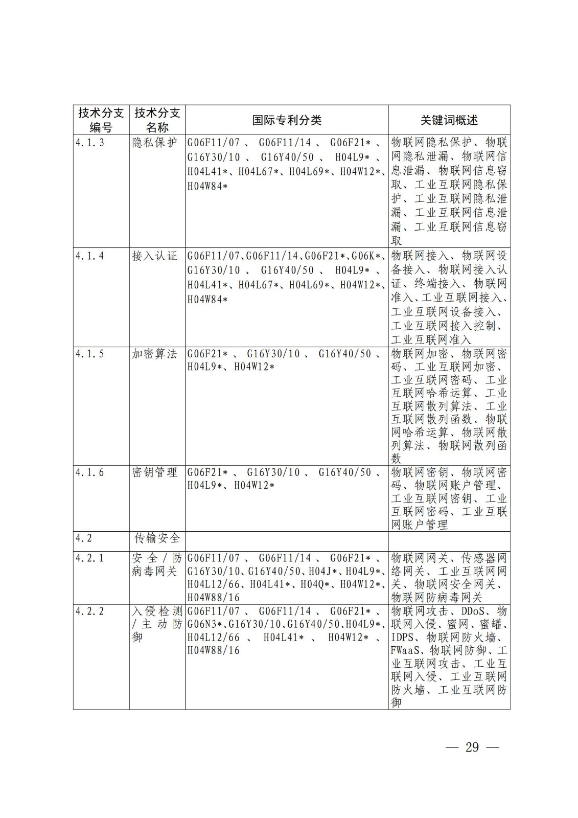 国知局：《关键数字技术专利分类体系（2023）》全文发布！