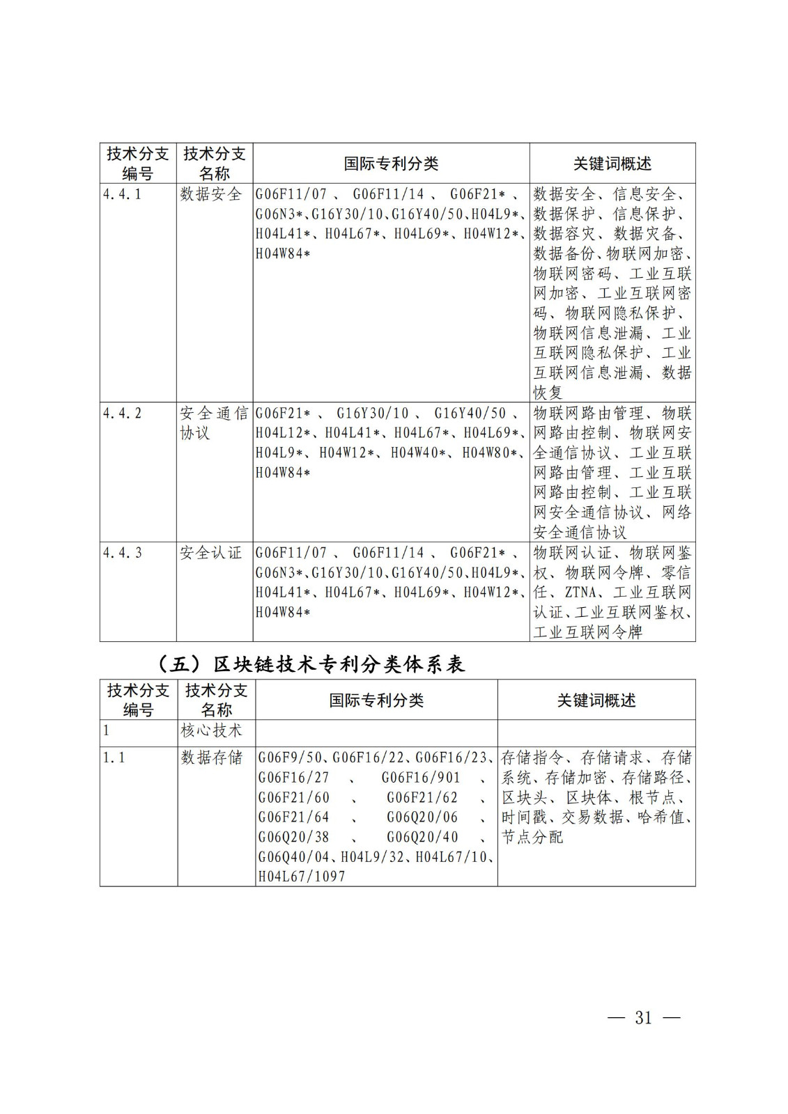 国知局：《关键数字技术专利分类体系（2023）》全文发布！