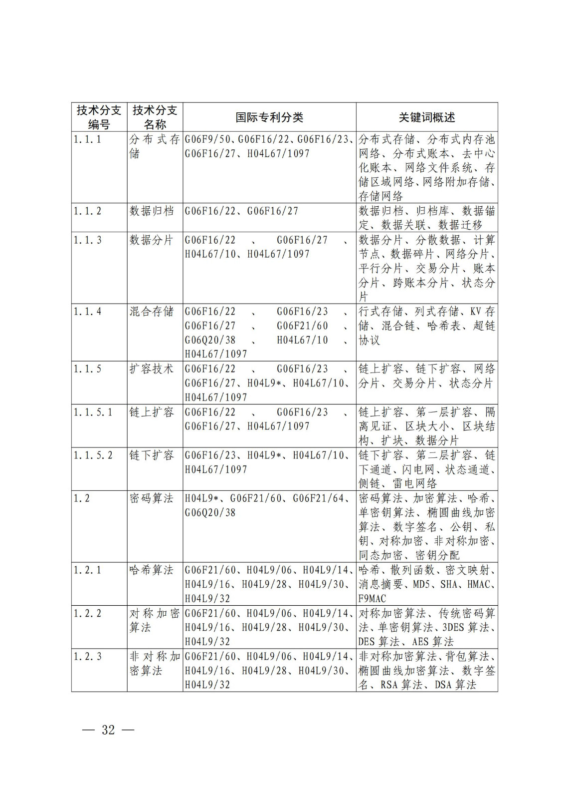 国知局：《关键数字技术专利分类体系（2023）》全文发布！