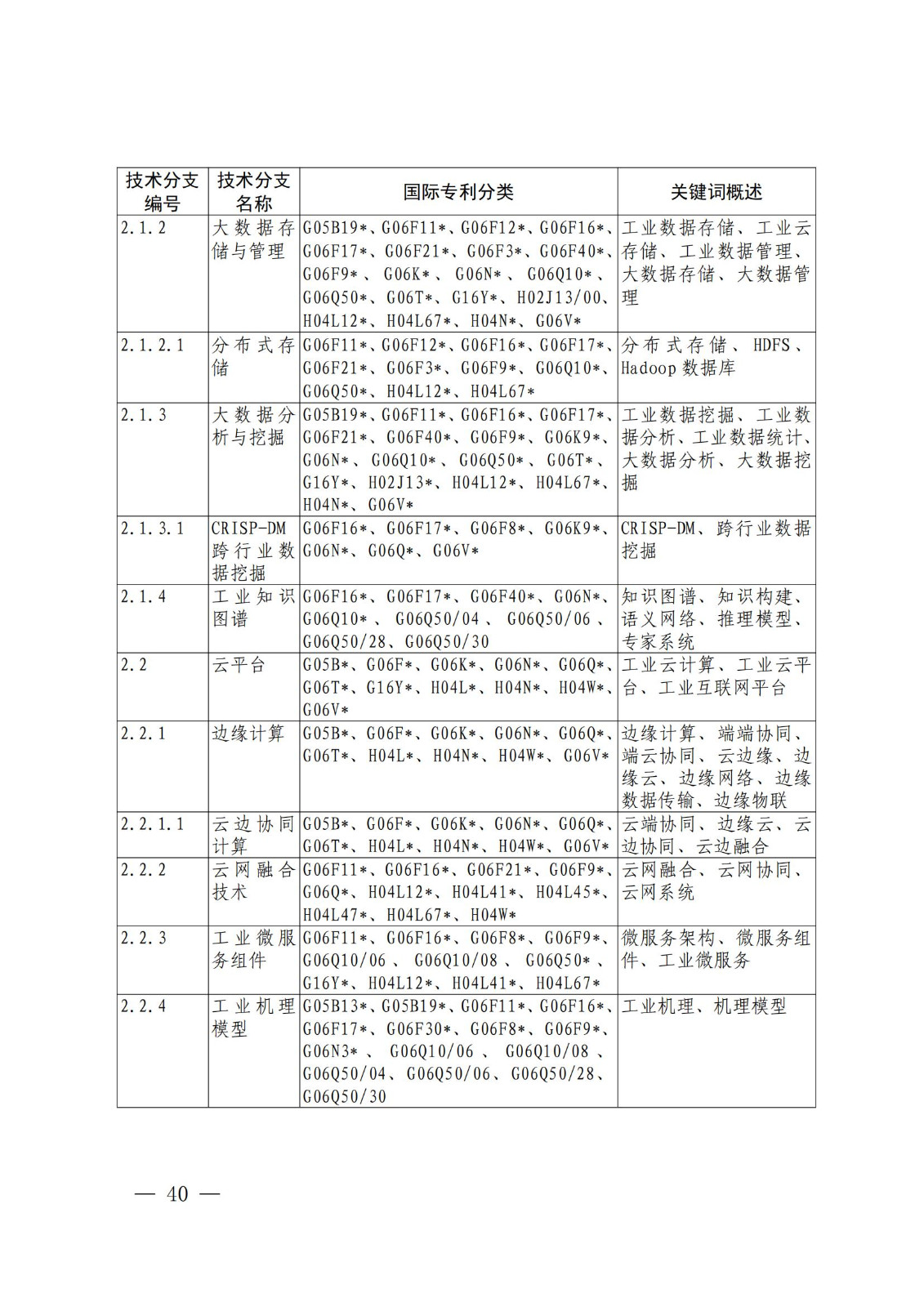 国知局：《关键数字技术专利分类体系（2023）》全文发布！