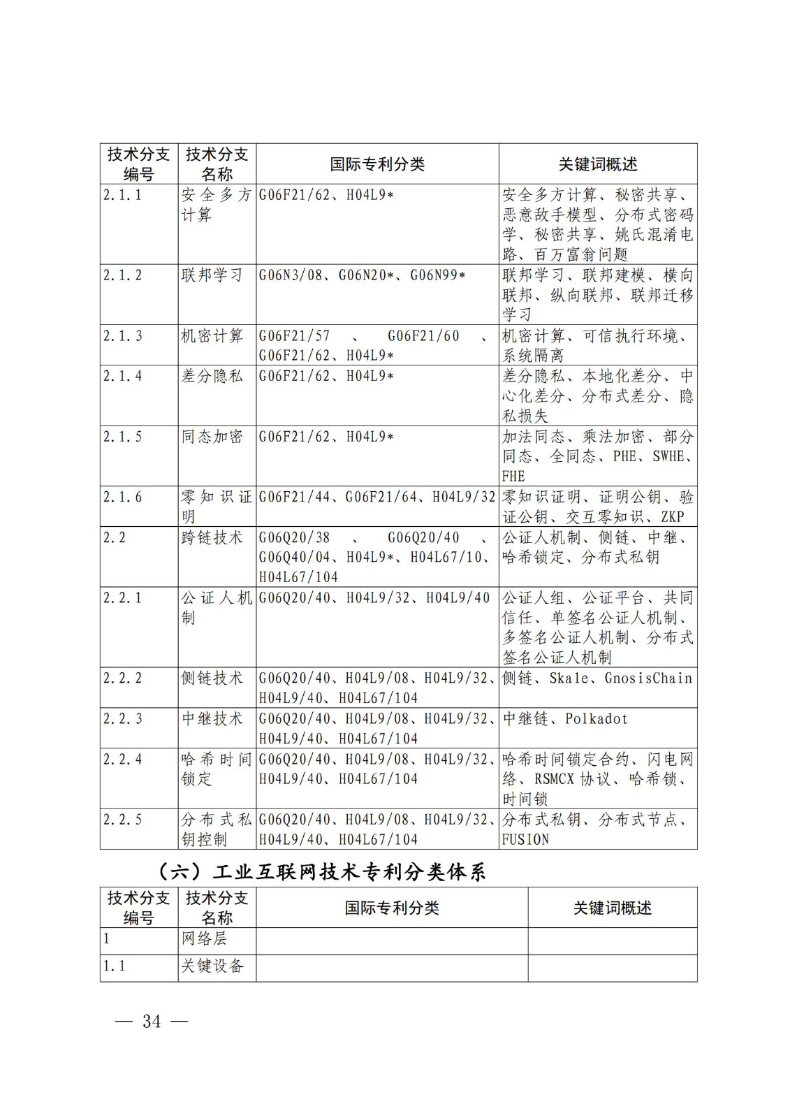 国知局：《关键数字技术专利分类体系（2023）》全文发布！