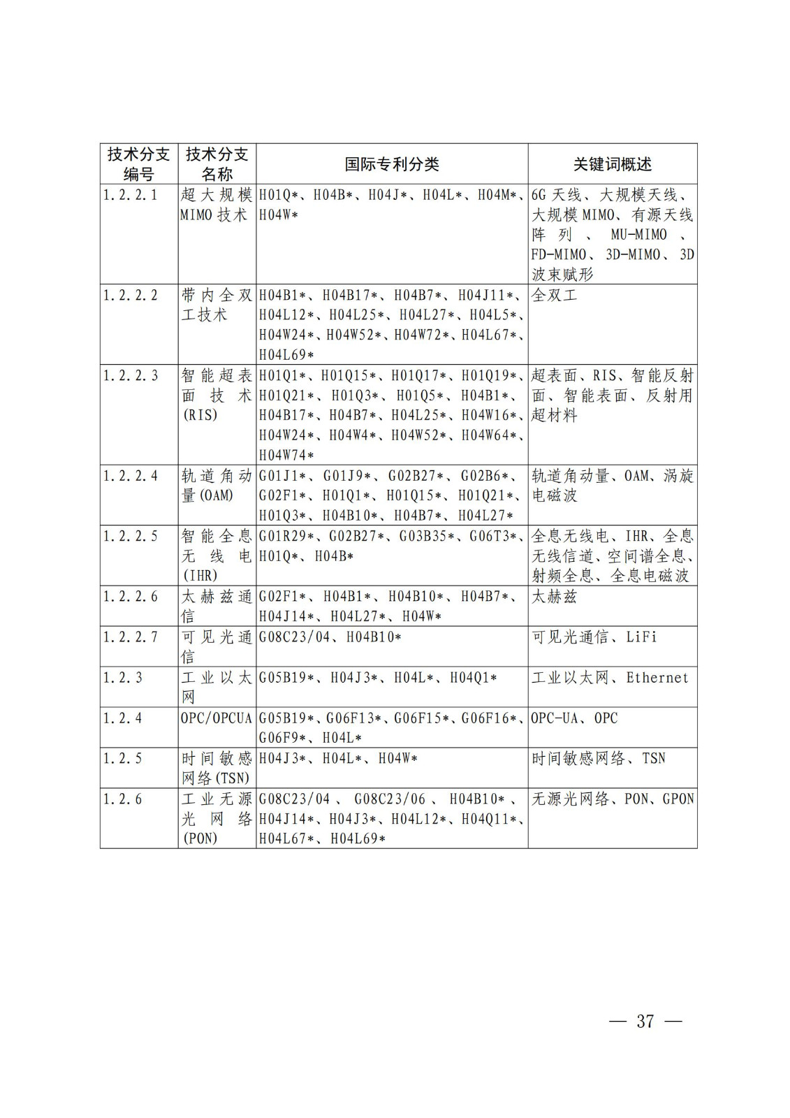 国知局:《关键数字技术专利分类体系(2023)》全文发布! 国知局:《关键数字技术专利分类体系(2023)》全文发布!