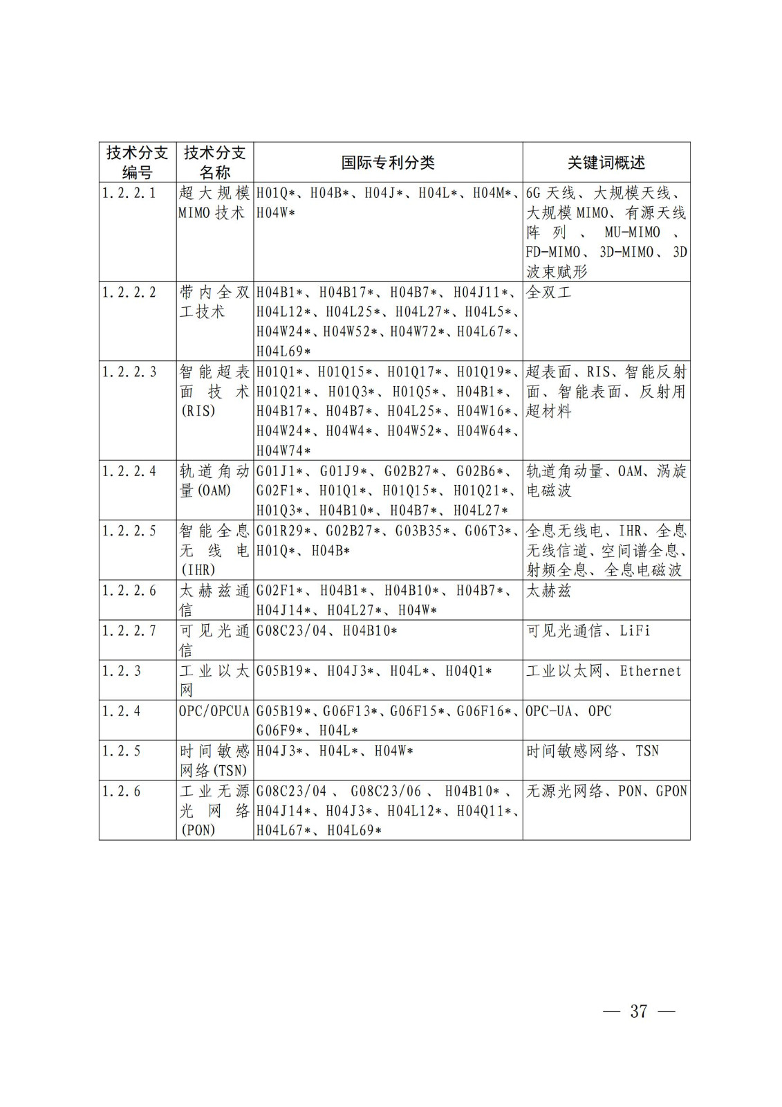 国知局：《关键数字技术专利分类体系（2023）》全文发布！