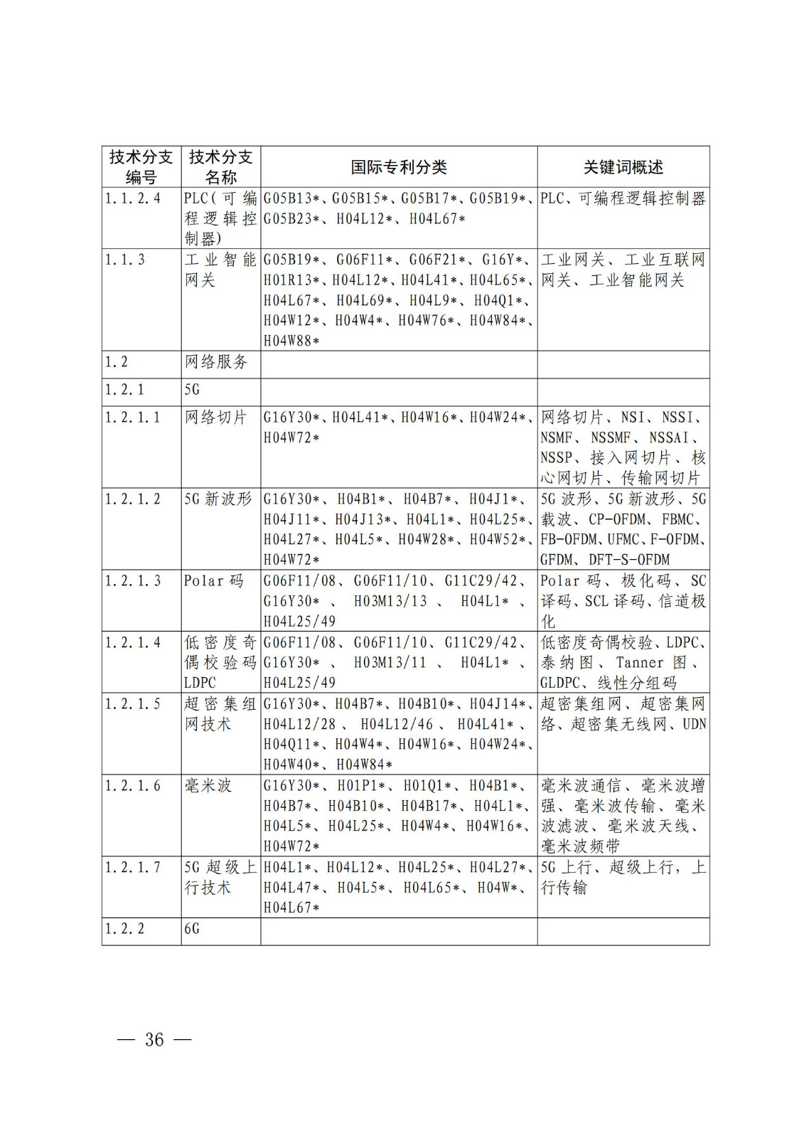 国知局：《关键数字技术专利分类体系（2023）》全文发布！