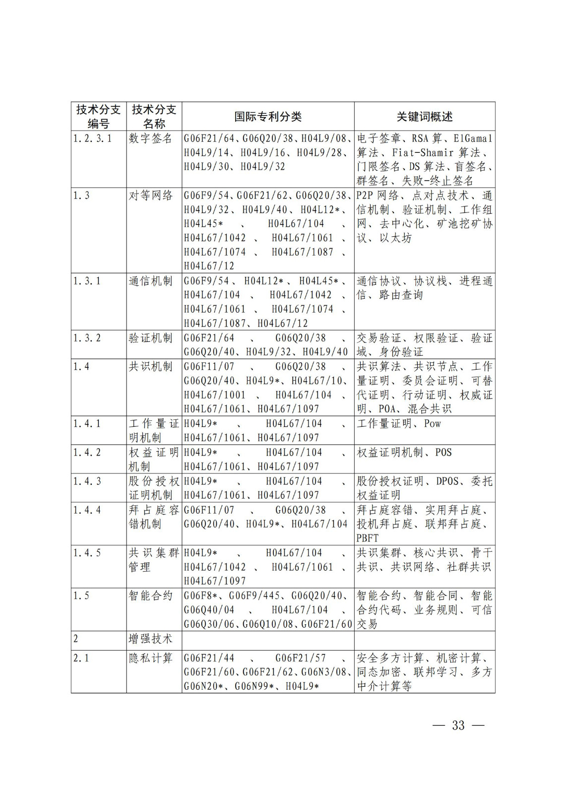 国知局：《关键数字技术专利分类体系（2023）》全文发布！