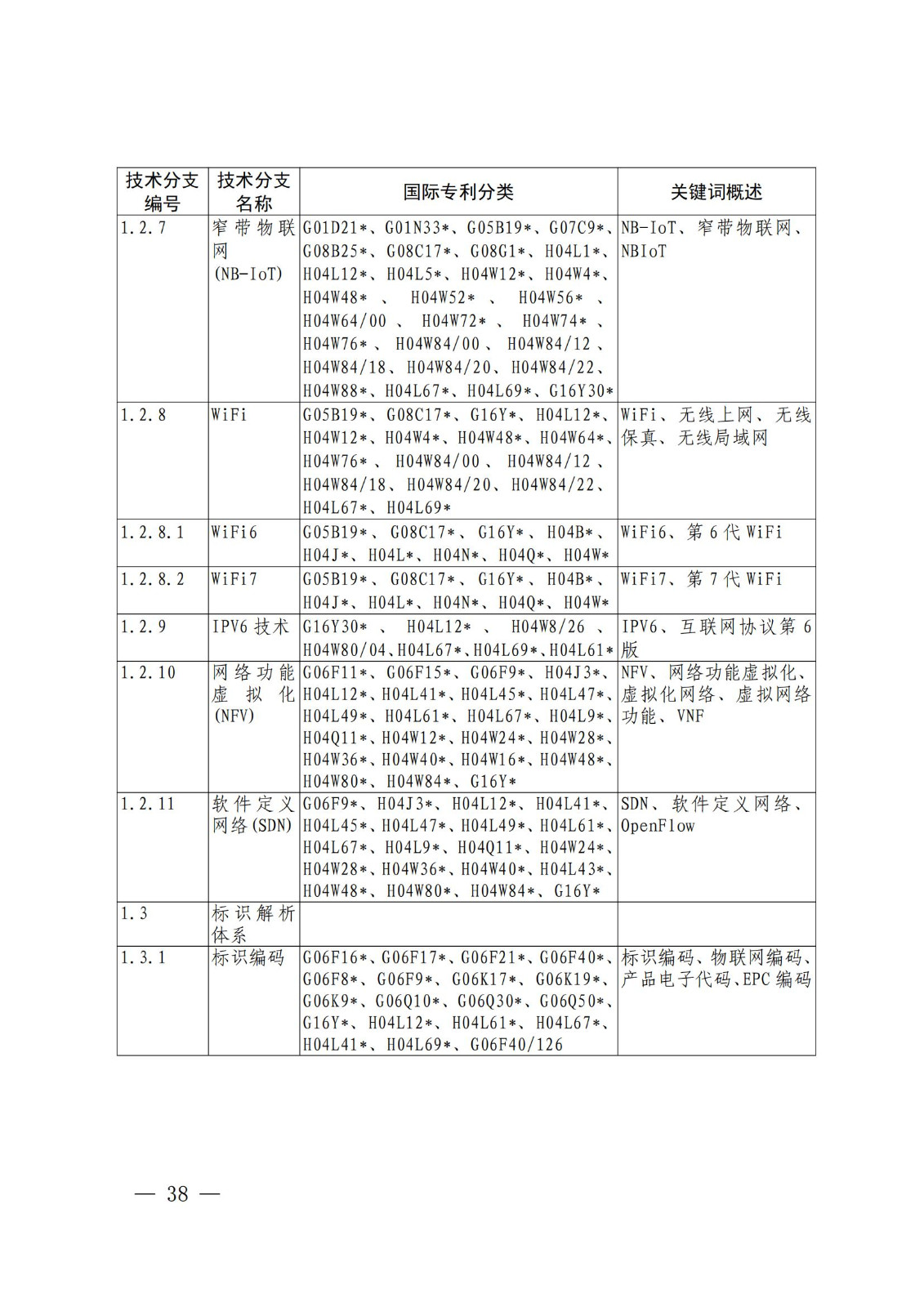 国知局:《关键数字技术专利分类体系(2023)》全文发布! 国知局:《关键数字技术专利分类体系(2023)》全文发布!