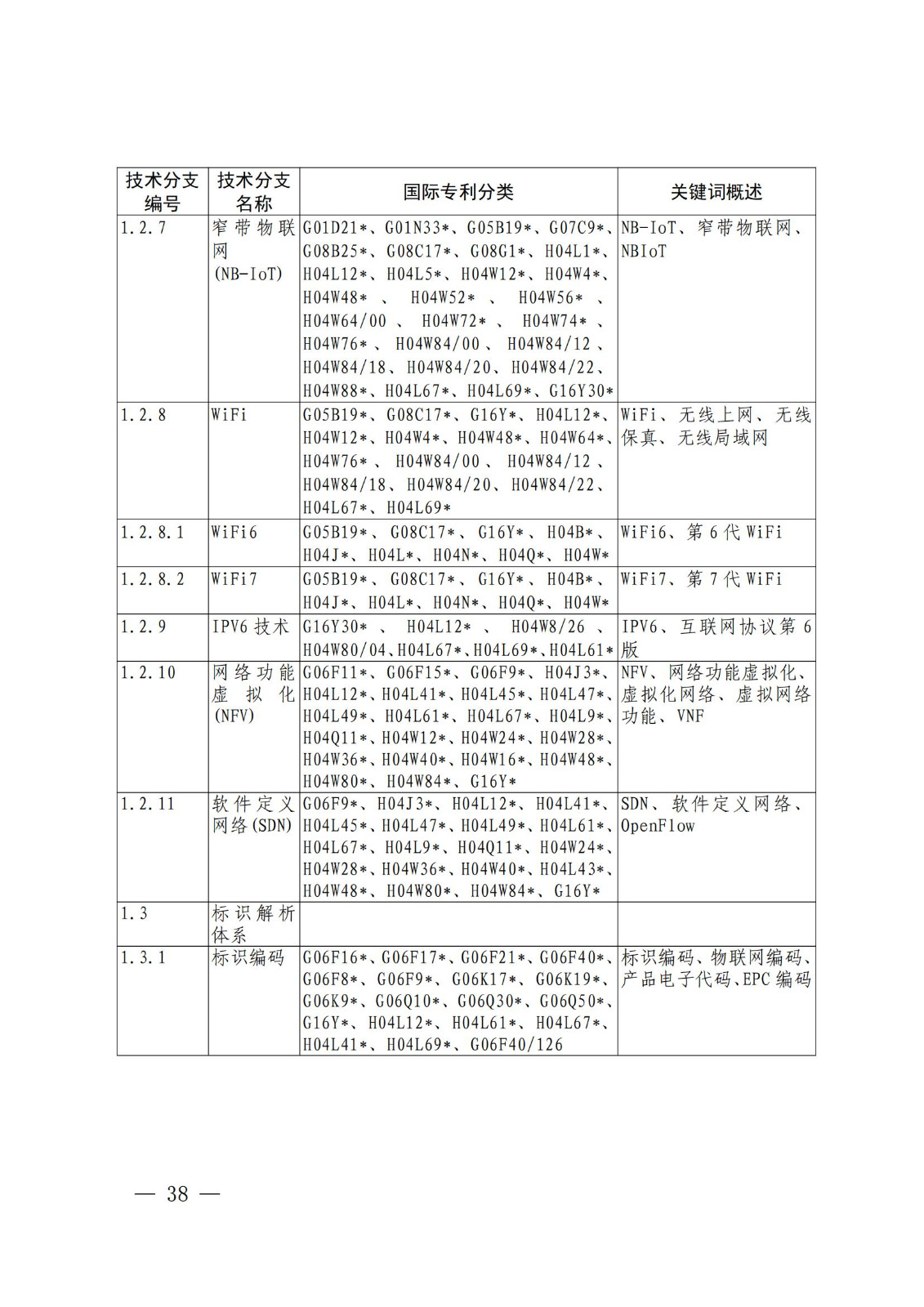 国知局：《关键数字技术专利分类体系（2023）》全文发布！