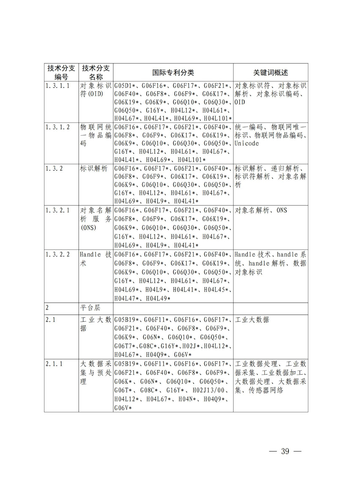 国知局：《关键数字技术专利分类体系（2023）》全文发布！