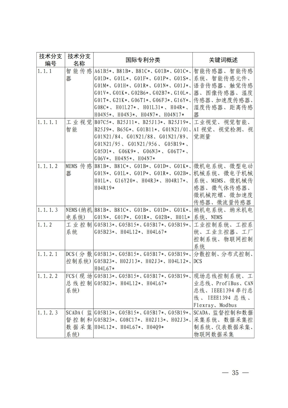 国知局：《关键数字技术专利分类体系（2023）》全文发布！