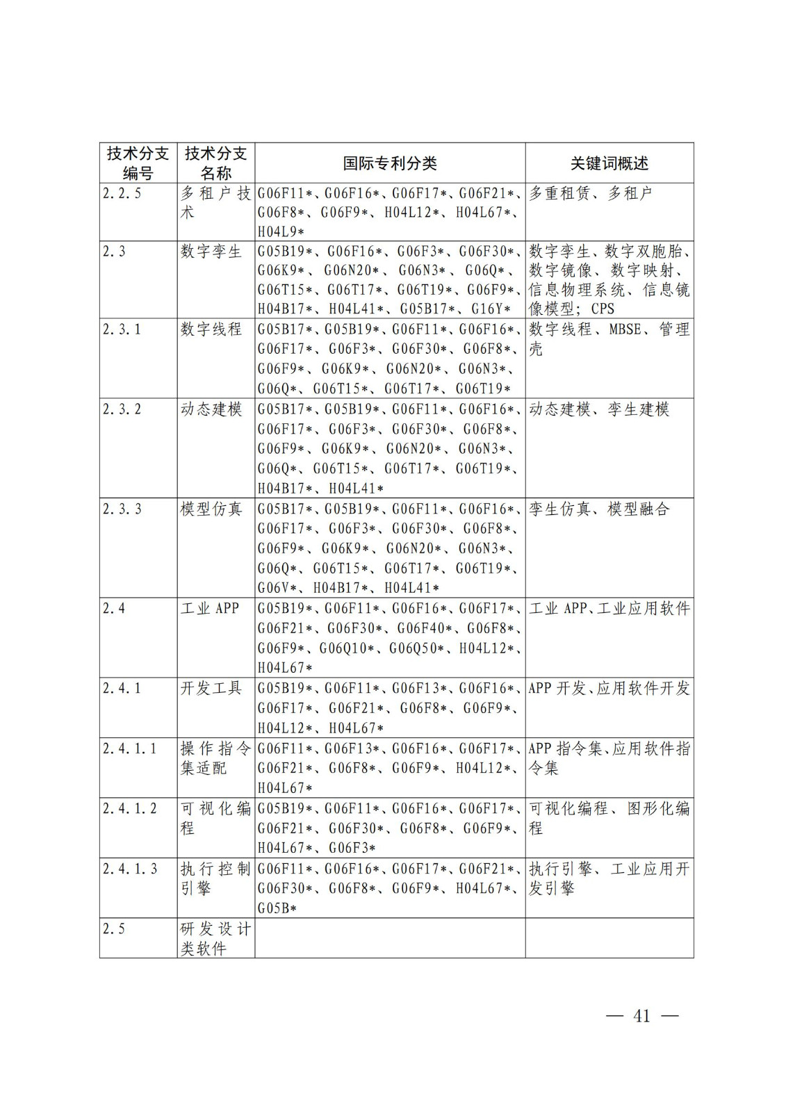 国知局:《关键数字技术专利分类体系(2023)》全文发布! 国知局:《关键数字技术专利分类体系(2023)》全文发布!