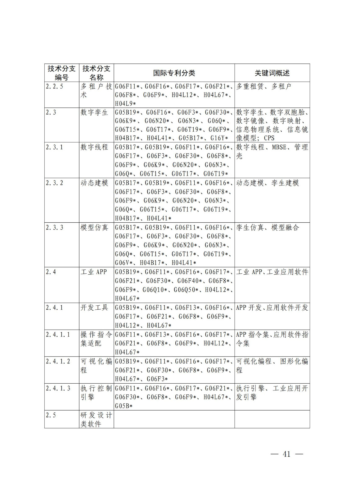 国知局：《关键数字技术专利分类体系（2023）》全文发布！