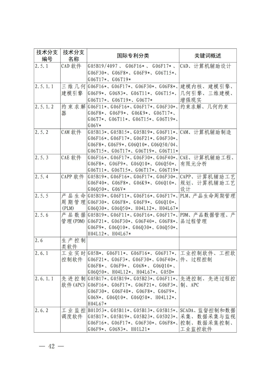 国知局：《关键数字技术专利分类体系（2023）》全文发布！