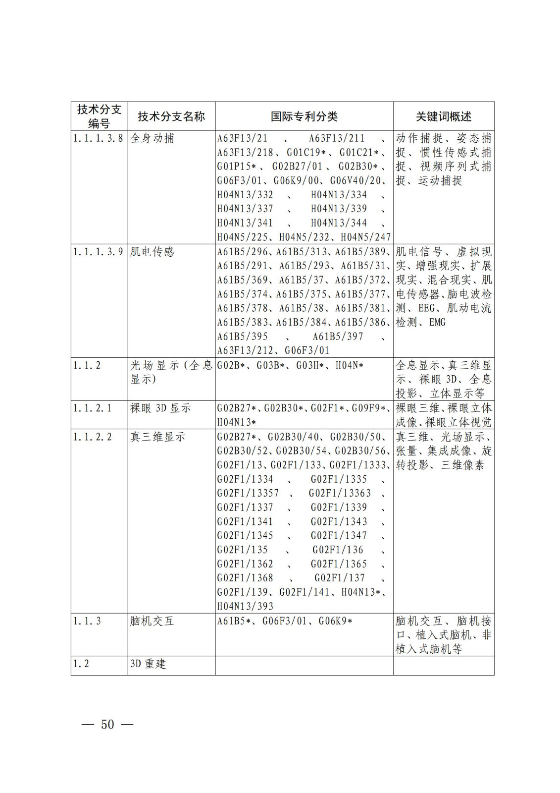 国知局：《关键数字技术专利分类体系（2023）》全文发布！