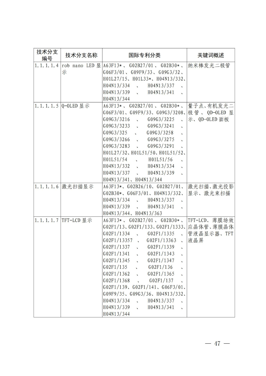 国知局:《关键数字技术专利分类体系(2023)》全文发布! 国知局:《关键数字技术专利分类体系(2023)》全文发布!