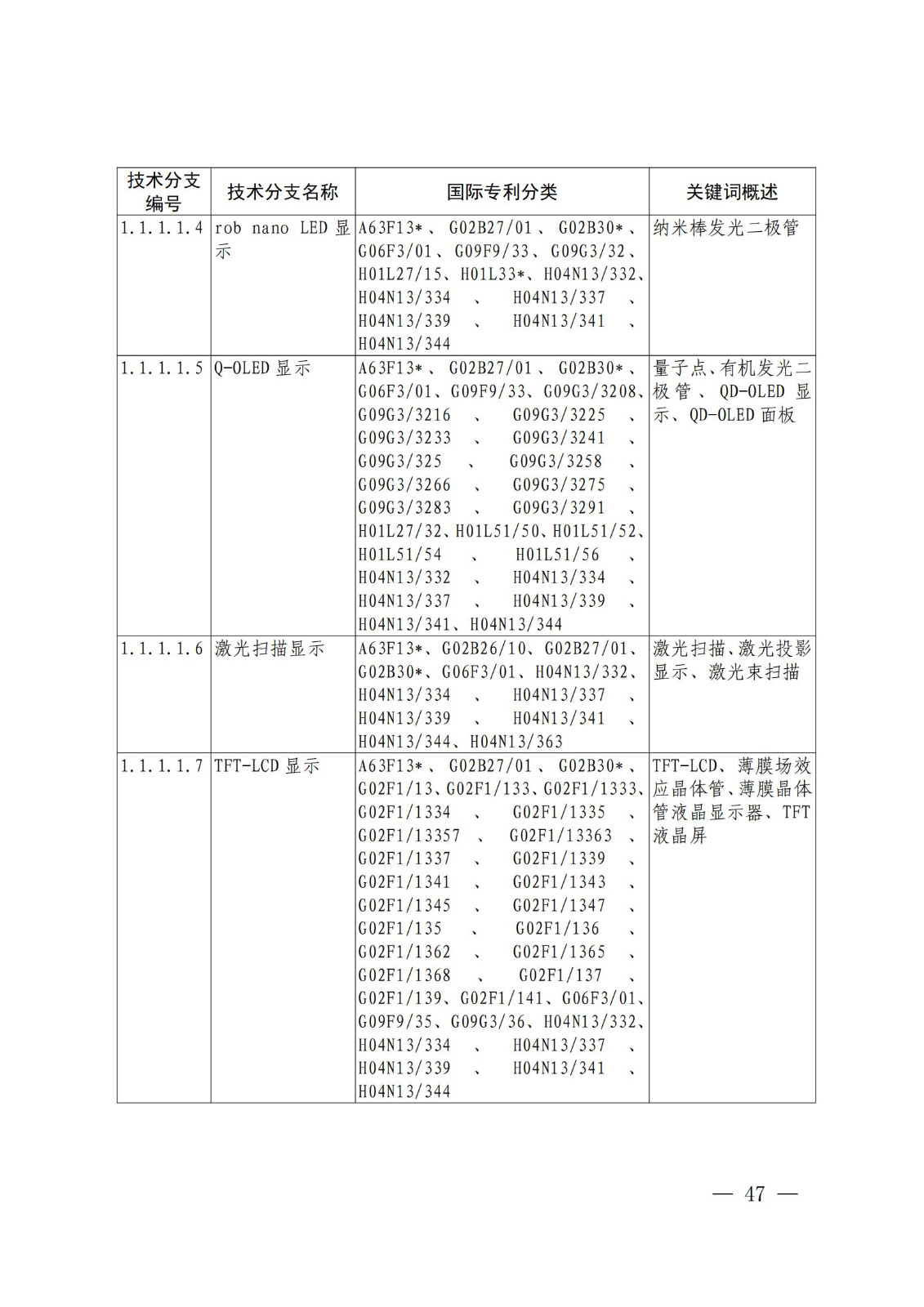 国知局：《关键数字技术专利分类体系（2023）》全文发布！