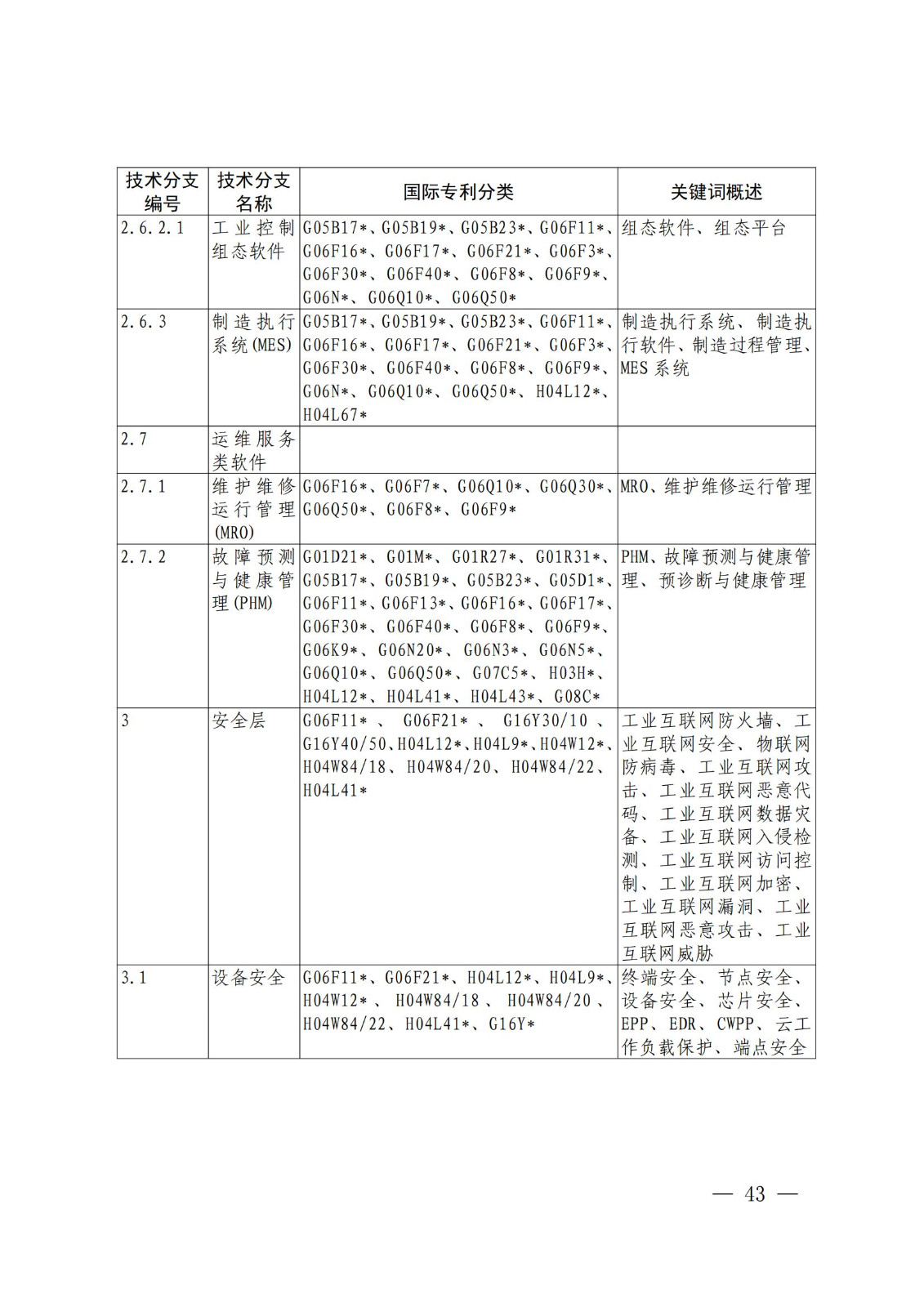 国知局：《关键数字技术专利分类体系（2023）》全文发布！