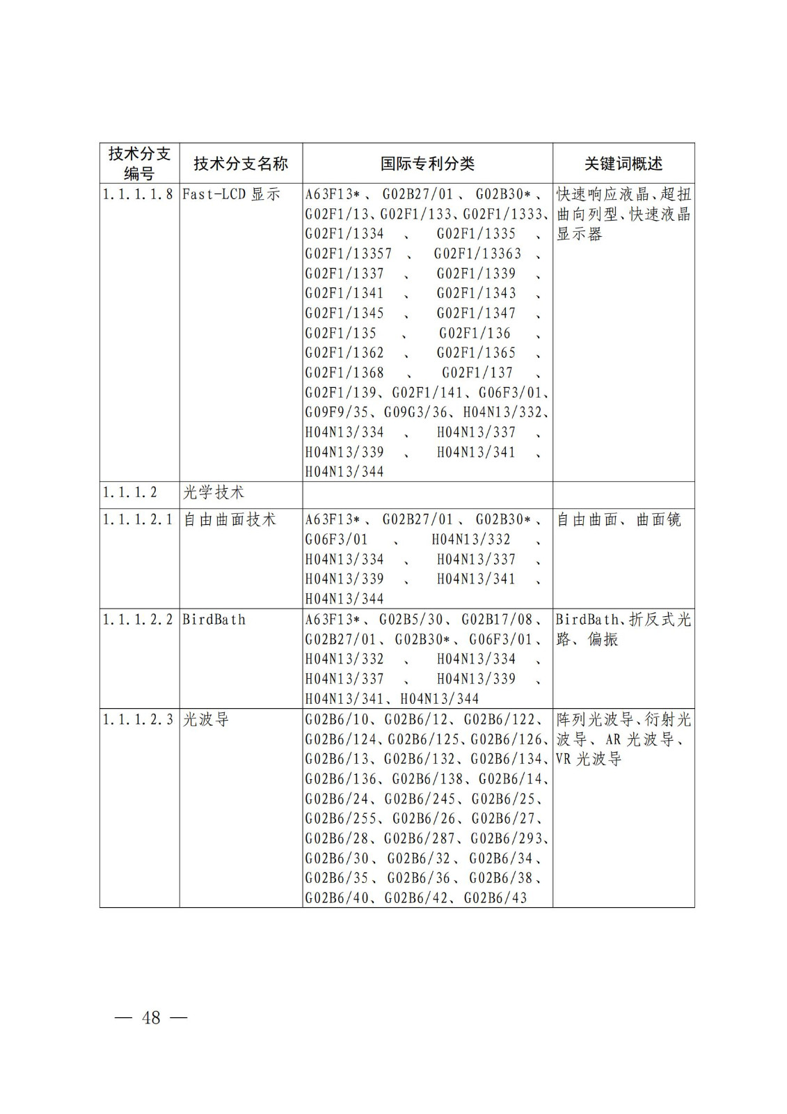 国知局：《关键数字技术专利分类体系（2023）》全文发布！