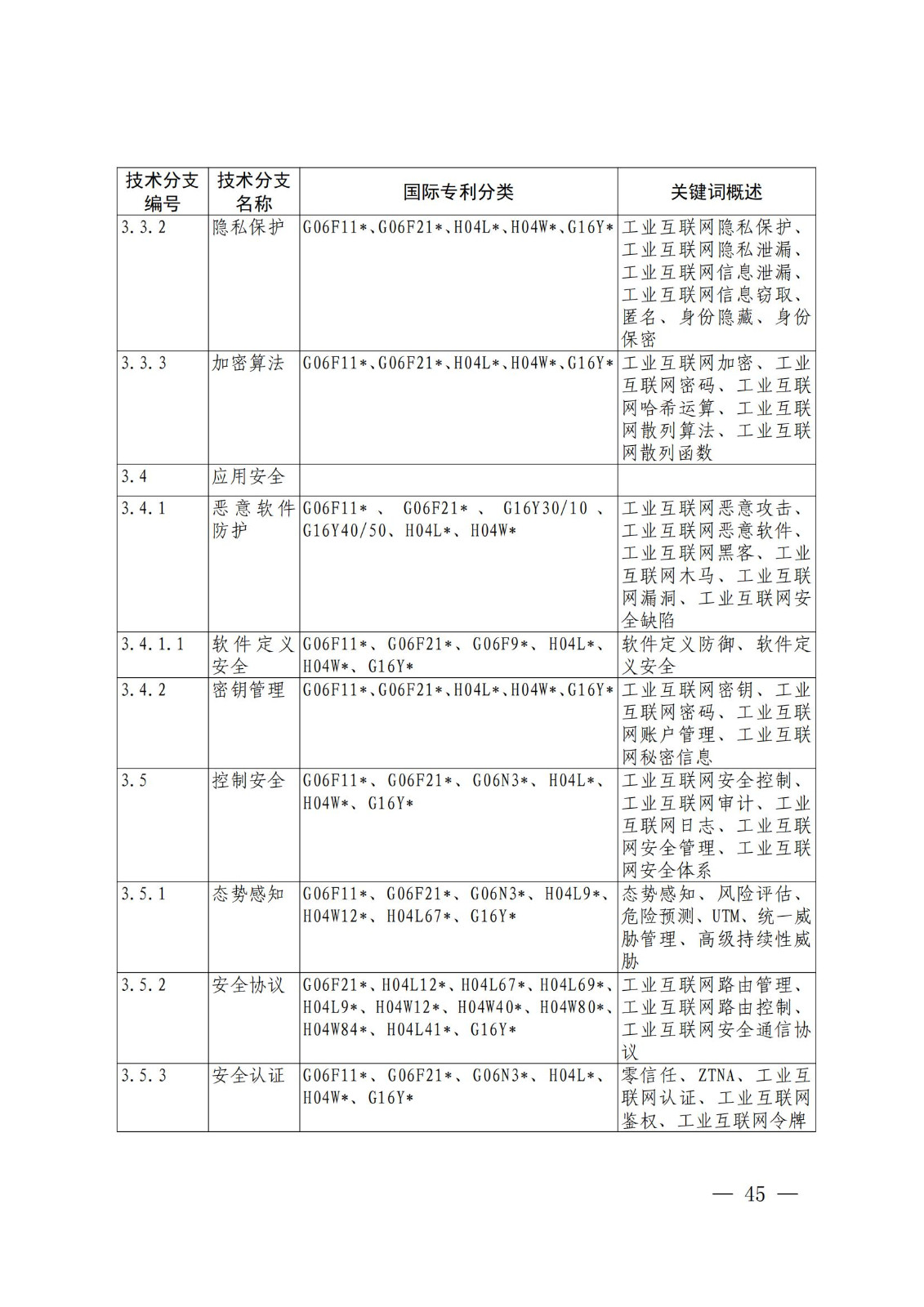 国知局:《关键数字技术专利分类体系(2023)》全文发布! 国知局:《关键数字技术专利分类体系(2023)》全文发布!