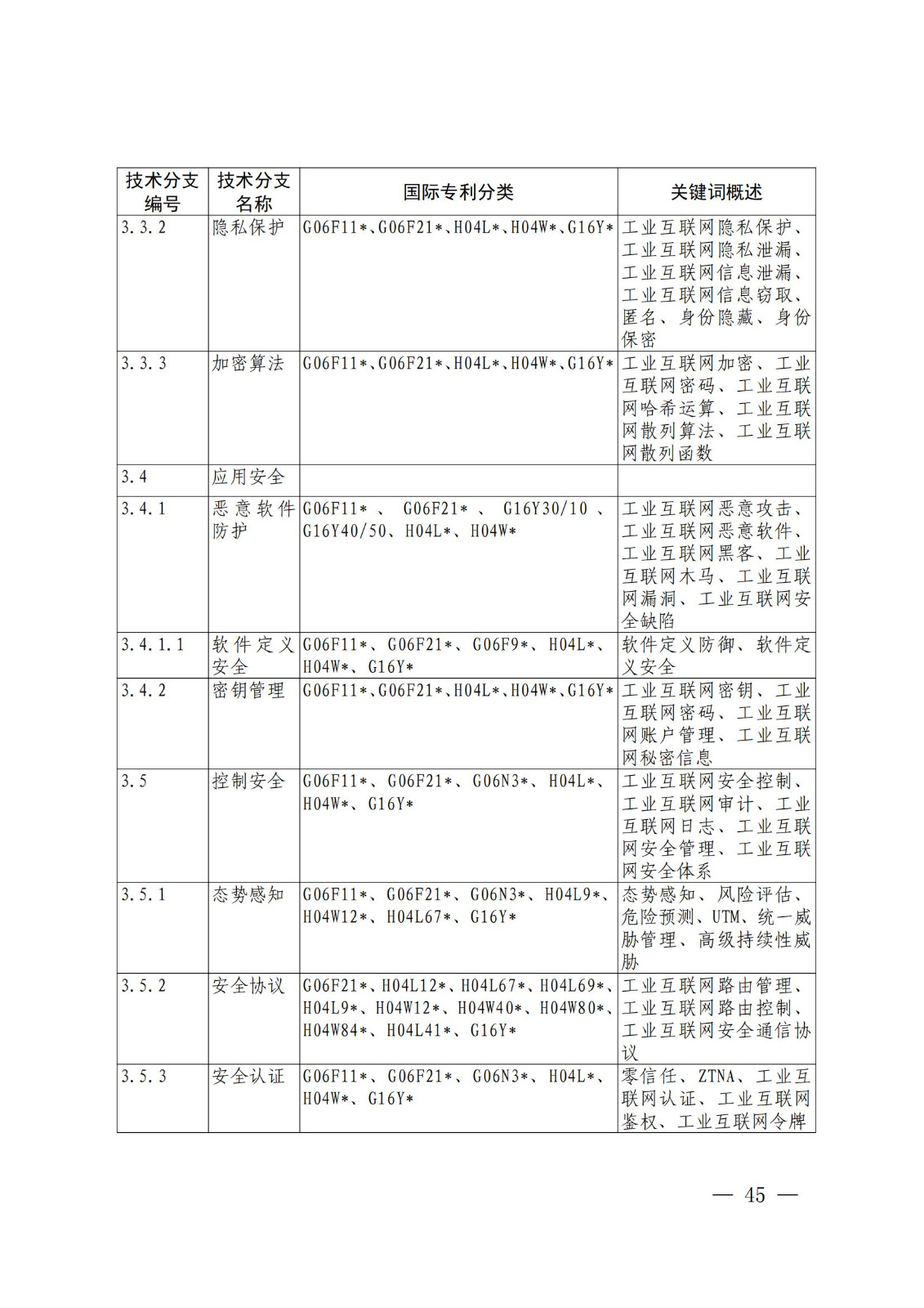 国知局：《关键数字技术专利分类体系（2023）》全文发布！