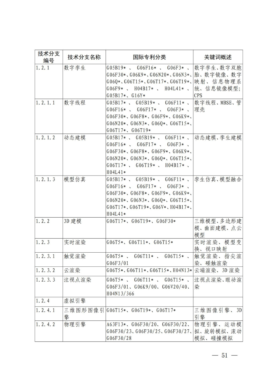 国知局:《关键数字技术专利分类体系(2023)》全文发布! 国知局:《关键数字技术专利分类体系(2023)》全文发布!