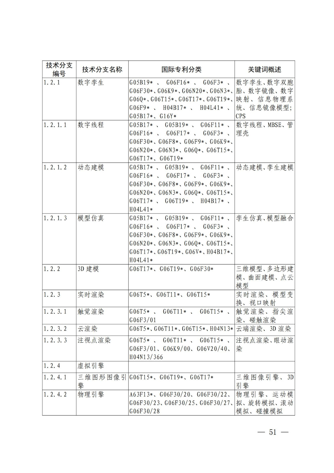 国知局：《关键数字技术专利分类体系（2023）》全文发布！